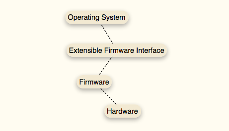 UEFI-forklarte