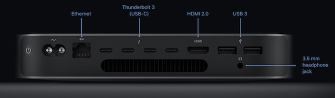 Mac Mini-porter