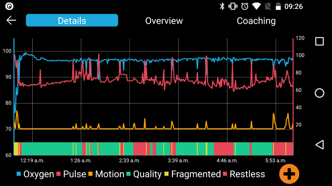 EverSleep Resultater detaljert visning av appskjermbilde