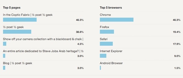 få Google Analytics-statistikk