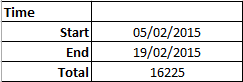 Tabell totalt i Excel