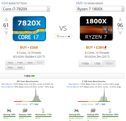 Den ultimate guiden til PCen din: Alt du ønsket å vite - og mer sammenligning av Intel vs AMD cpu