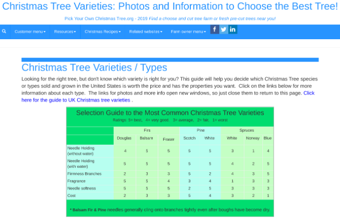 Velg ditt eget juletre-nettsted for å velge det perfekte treet