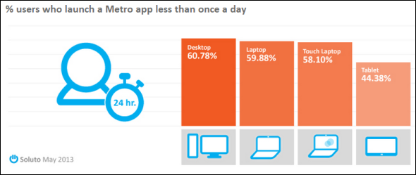 windows 8 har mislyktes nå hva