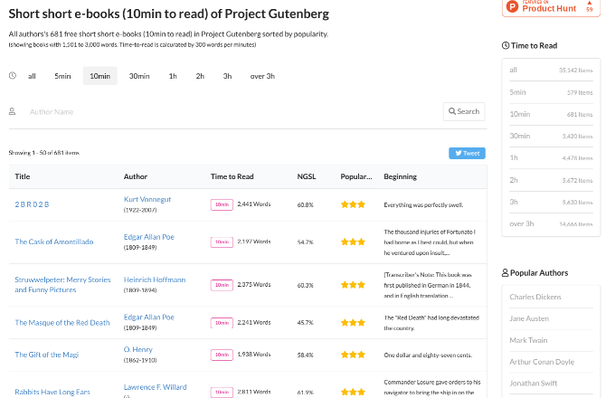 Filtrer noveller om Project Gutenberg etter tid det ble lest å lese på Bungo Search