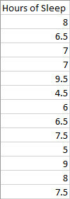 histogramdata utmerker seg