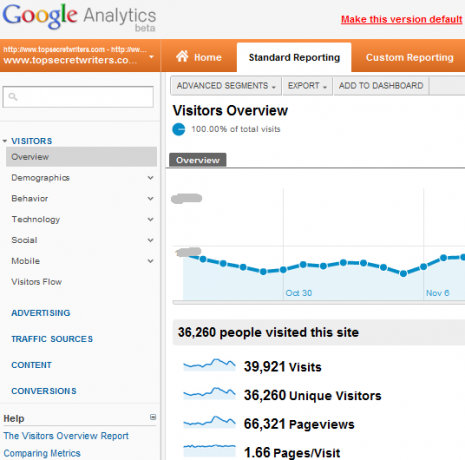 nye Google Analytics-funksjoner