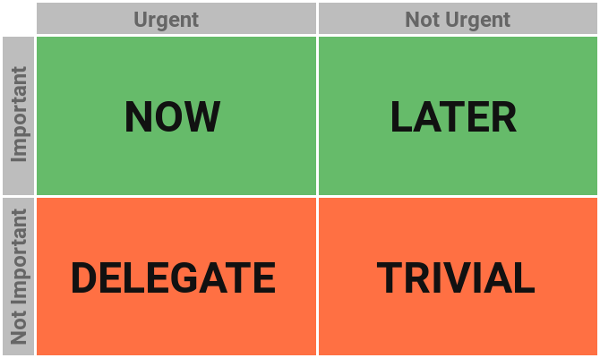 Slik prioriterer du oppgaver med Eisenhower Matrix Produktivitetssystem eisenhower matrise fullført