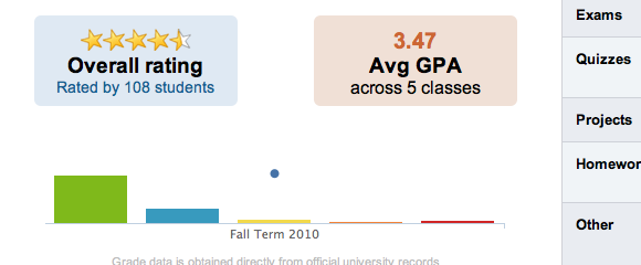 online universitetsanmeldelser