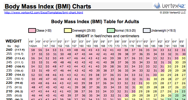 10 Excel-maler for å spore helse og helse 1413749326 tommelen