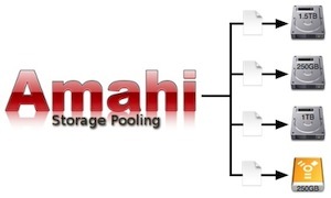 Sette opp en Amahi-hjemmeserver - Legge til en stasjon til serveren din [Linux] amahi