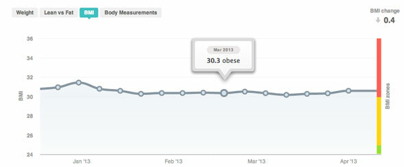 fitbit aria wifi skala gjennomgang