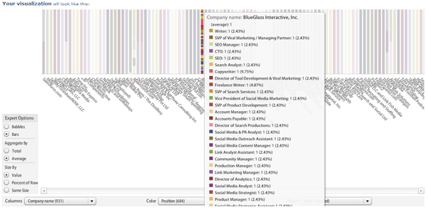 visualisere linkedin-tilkoblinger