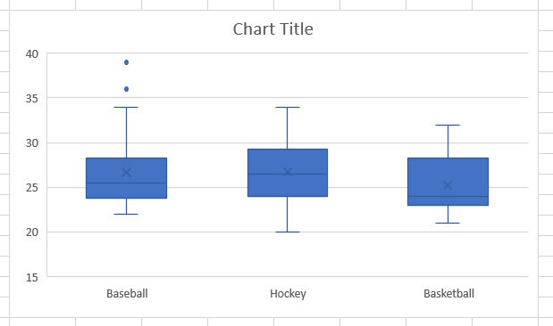 kasse whisker diagram v2 excel