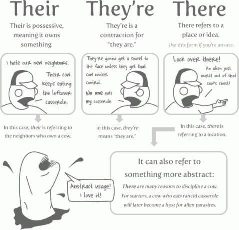 homophones