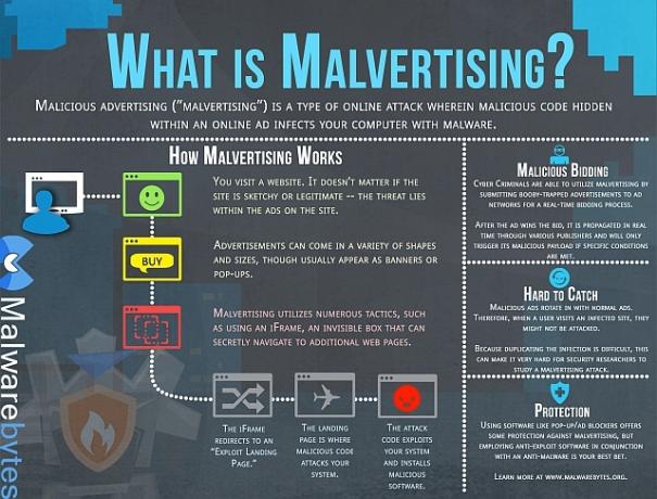 Hva er malvertising malwarebytes