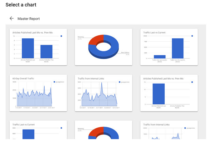 kule dashboards med google nettsteder