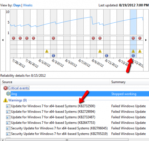 Hva er Windows 7 Reliability Monitor og hvordan du får mest mulig ut av den pålitelighet7