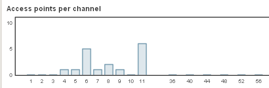 Voip lydproblemer