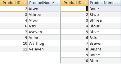 Åpent tilgjengelig tabeller