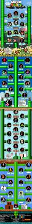 Super Mario Family Tree versjon 1 [GRAFISK] MarioFamilyTree small