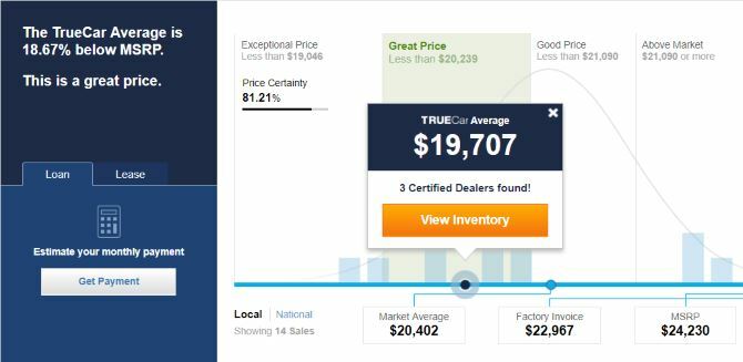 TrueCar viser deg de reelle prisene som er betalt for nye biler TrueCar-diagrammet