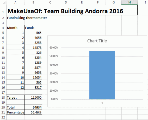 Excel nytt diagram