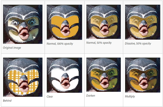 Photoshop-blandingsmodus