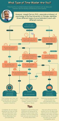 ferrari procrastination chart