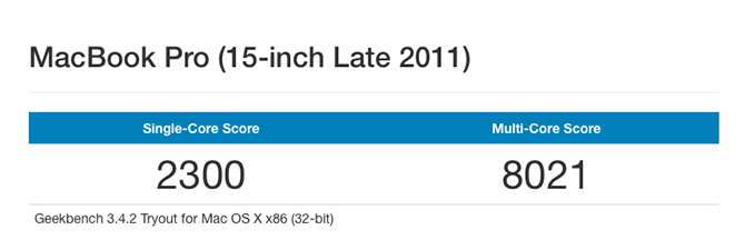 Geekbench Benchmark Test Mac-resultater