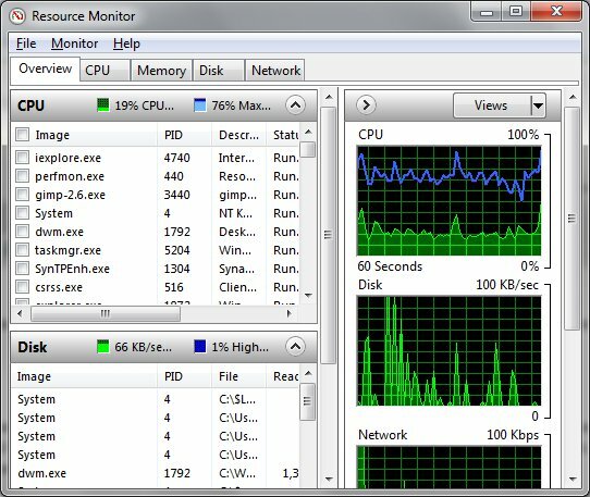 ressursmonitor windows 7