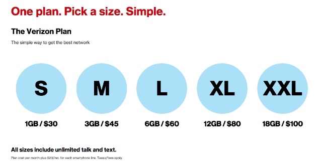 Er mobiltelefonplaner for familie billigere enn MVNO-er? [Cheat Sheet Inkludert] verizon familie mobiltelefon planer