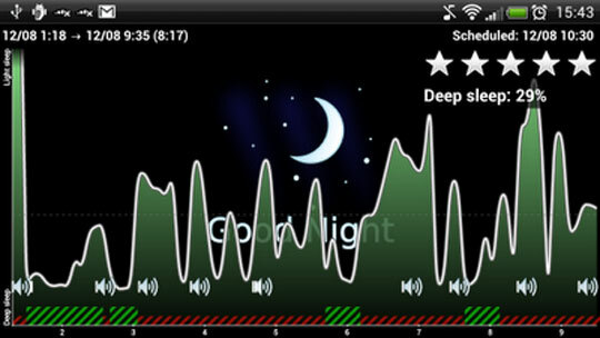Kan en app virkelig hjelpe deg med å sove bedre? søvn graf android