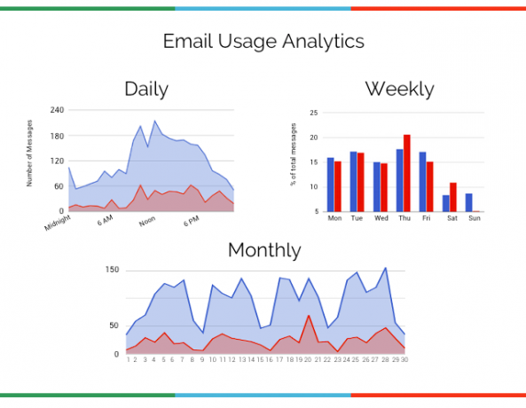 online-analyse-selv-gmail-meter