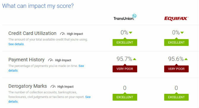 Credit Karma Score Oversikt