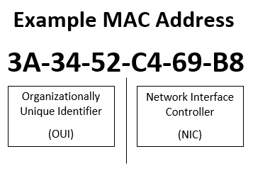 Eksempel MAC-adresse