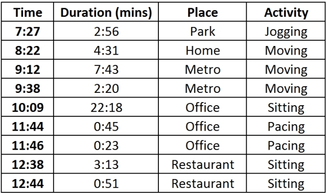 How-To-Buy-Bluetooth-hodetelefoner-Activity-Chart