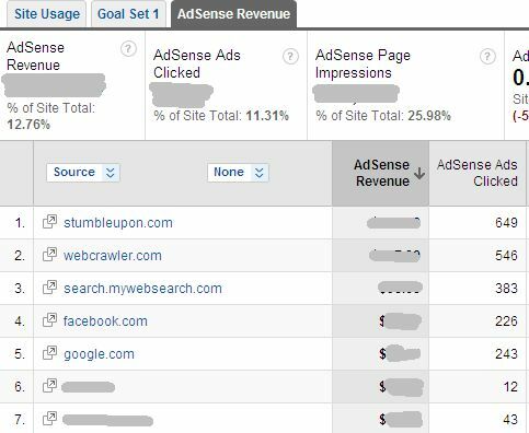 Slik ser du Adsense-ytelse i Google Analytics og hvorfor du vil bruke adsense8