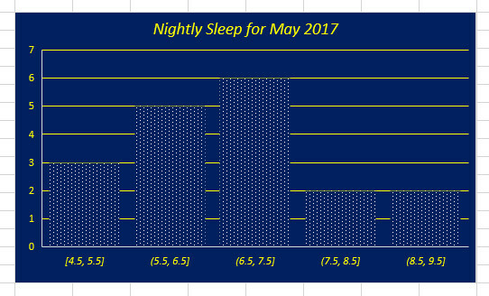 histogram diagram final excel