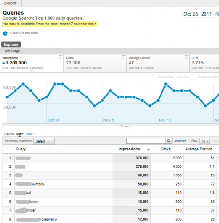 Sjekk funksjonene i den nye og forbedrede Google Analytics-analysen81