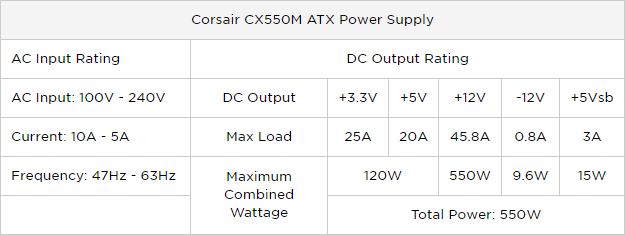 Den ultimate guiden til PCen din: Alt du ønsket å vite - og mer Corsair CX550M Fordeling av strømforsyning