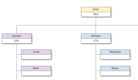 Lag flotte diagrammer ved hjelp av Cacoo og Google Drive Cacoo Organization