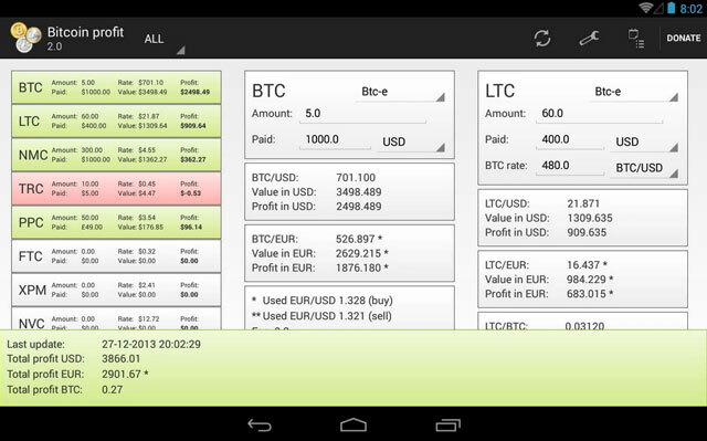 bitcoin-profitt