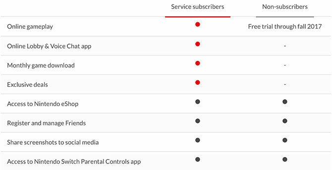 15 spørsmål du har om Nintendo Switch Besvarte switch online
