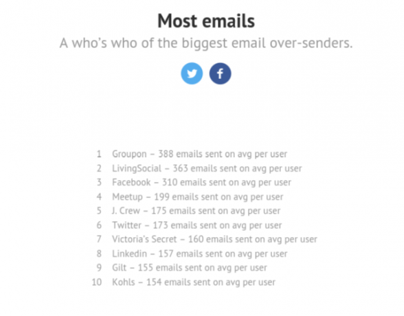 mestspammere-liste