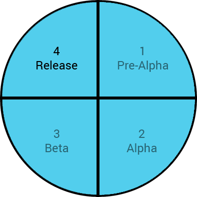 programvare-fase-release