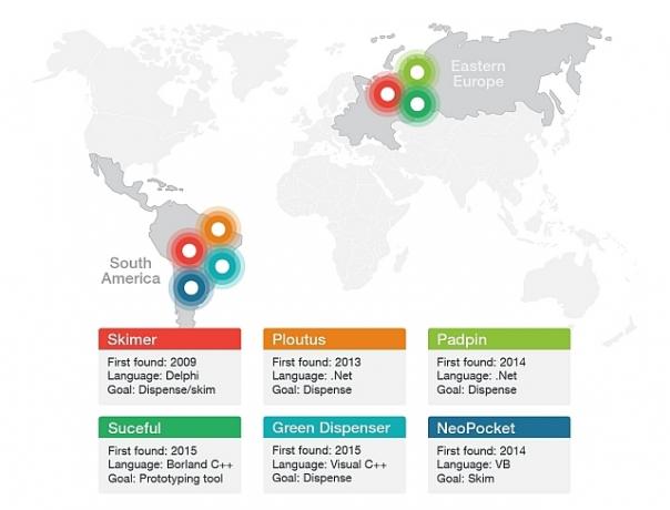 Trend Micro ATM Malware-nettsteder