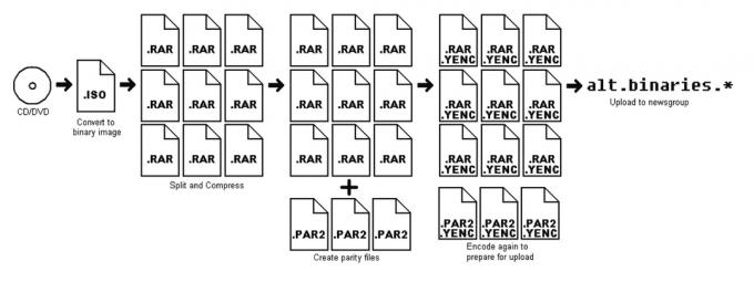 hvordan du bruker usenet