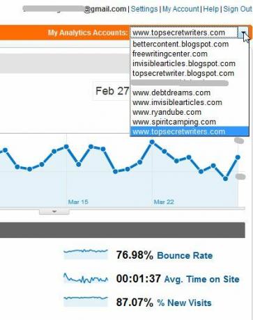 Overvåke flere Google Analytics-kontoer med TrakkBoard trakken1