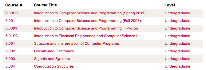 De 11 beste nettstedene for gratis online dataprogrammeringskurs online programmeringskurs med opencourseware